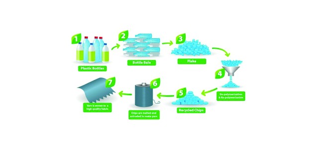 Дьюспо 240Т WR PU milky